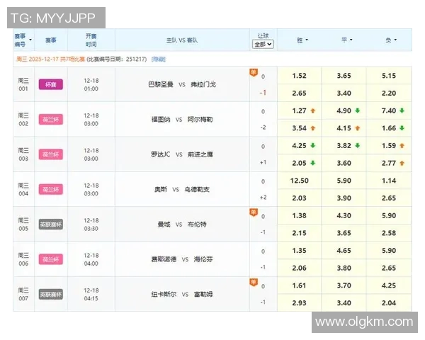 曼城即将迎战对手赛事预告分析及精彩看点一览
