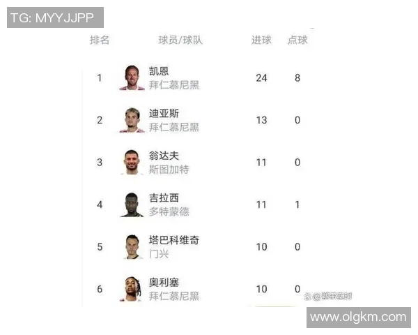 美因茨客场告负，多特蒙德获胜领先积分榜